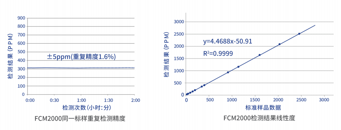 英力监测便携式铁量仪FCM2000参数图.png