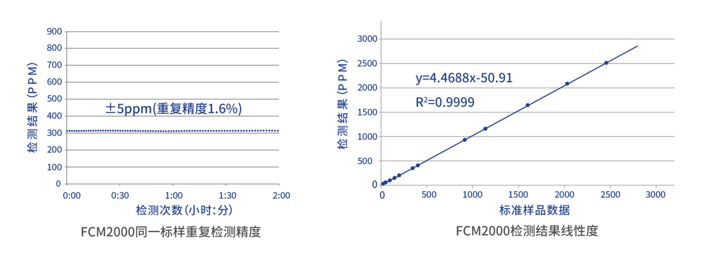 铁量仪参数图.png